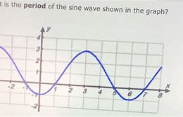 Image result for Sine Wave Period