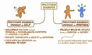 Image result for Somatic Disorder Drowing