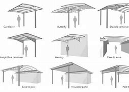 Image result for Cantilever Roof Design