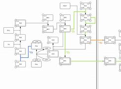 Image result for Process Model Diagram