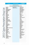 Image result for Blood Pressure Meds List