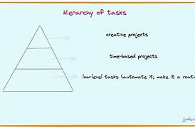 Image result for Task and Step Hierarchy