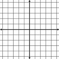 Image result for Empty Graph