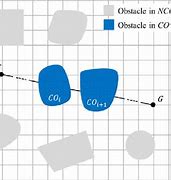 Image result for Grid System On a Map