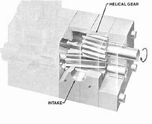 Image result for Helical Gear Pump