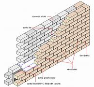 Image result for Wall Tie Hole