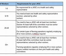 Image result for JHSC Sign Up Sheet