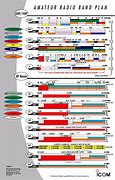 Image result for 2-Way Radio Frequency Chart