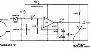 Image result for RF Test Probe