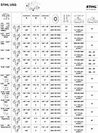 Image result for Stihl Chainsaw Specs Chart