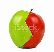 Image result for Apple Collage