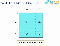 Image result for 3 Algebraic Identities