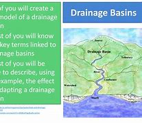 Image result for Drainage Basin Diagram Geography