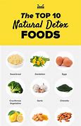 Image result for Best Detox Foods