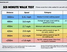 Image result for Speed Walking