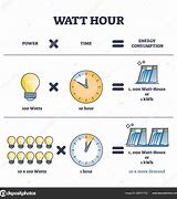 Image result for Watt Unit Breakdown