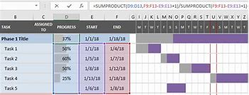 Image result for Gantt Chart Formula