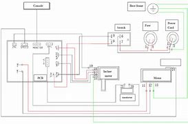 Image result for Treadmill Diagram