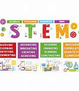 Image result for Science Poster Decorations