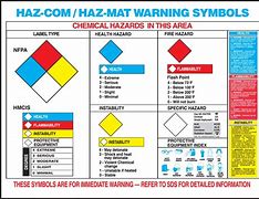 Image result for Placards Signs Hazmat