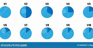 Image result for 1 6 Fraction Circle