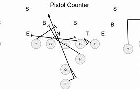 Image result for Pistol Formation