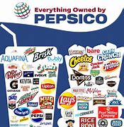 Image result for PepsiCo