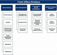 Image result for Banking Divisions