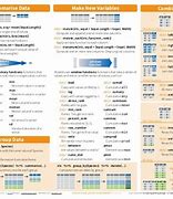 Image result for R Dplyr Cheat Sheet