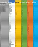 Image result for Disc Golf Flight Chart