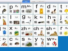 Image result for Chinese Pinyin Alphabet