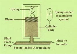 Image result for Spring Loaded Drawer Advancer