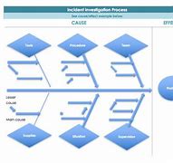 Image result for Example QC Route Cause Analysis Template