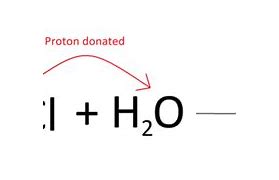 Image result for Acid Dissociation Reactuion