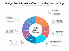 Image result for Marketing Budget Breakdown