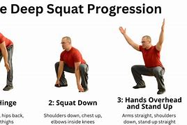 Image result for FMS Deep Squat