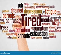 Image result for Tired Word Art