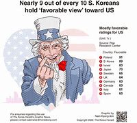 Image result for South Korea View