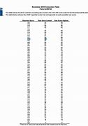 Image result for LSAT Raw Score Chart