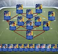 Image result for Us Tots FIFA 14