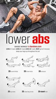 Image result for Lower ABS