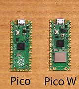 Image result for Vi vs Pico