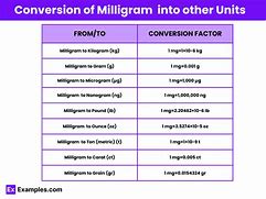 Image result for Milligram