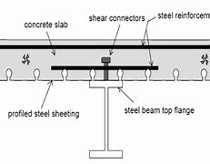 Image result for Shear Stud Connectors