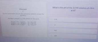 Image result for Citric Acid pH Scale