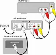 Image result for Av Modulator