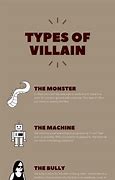 Image result for Villainous People