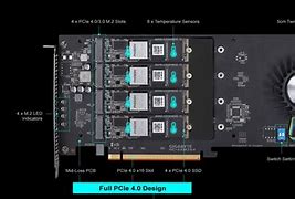 Image result for M.2 NVMe SSDs