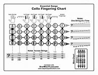 Image result for Cello Finger Positions