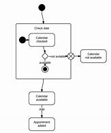 Image result for System State Diagram